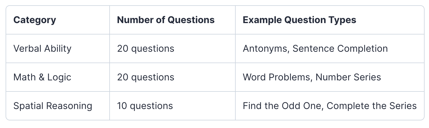 CCAT question categories breakdown